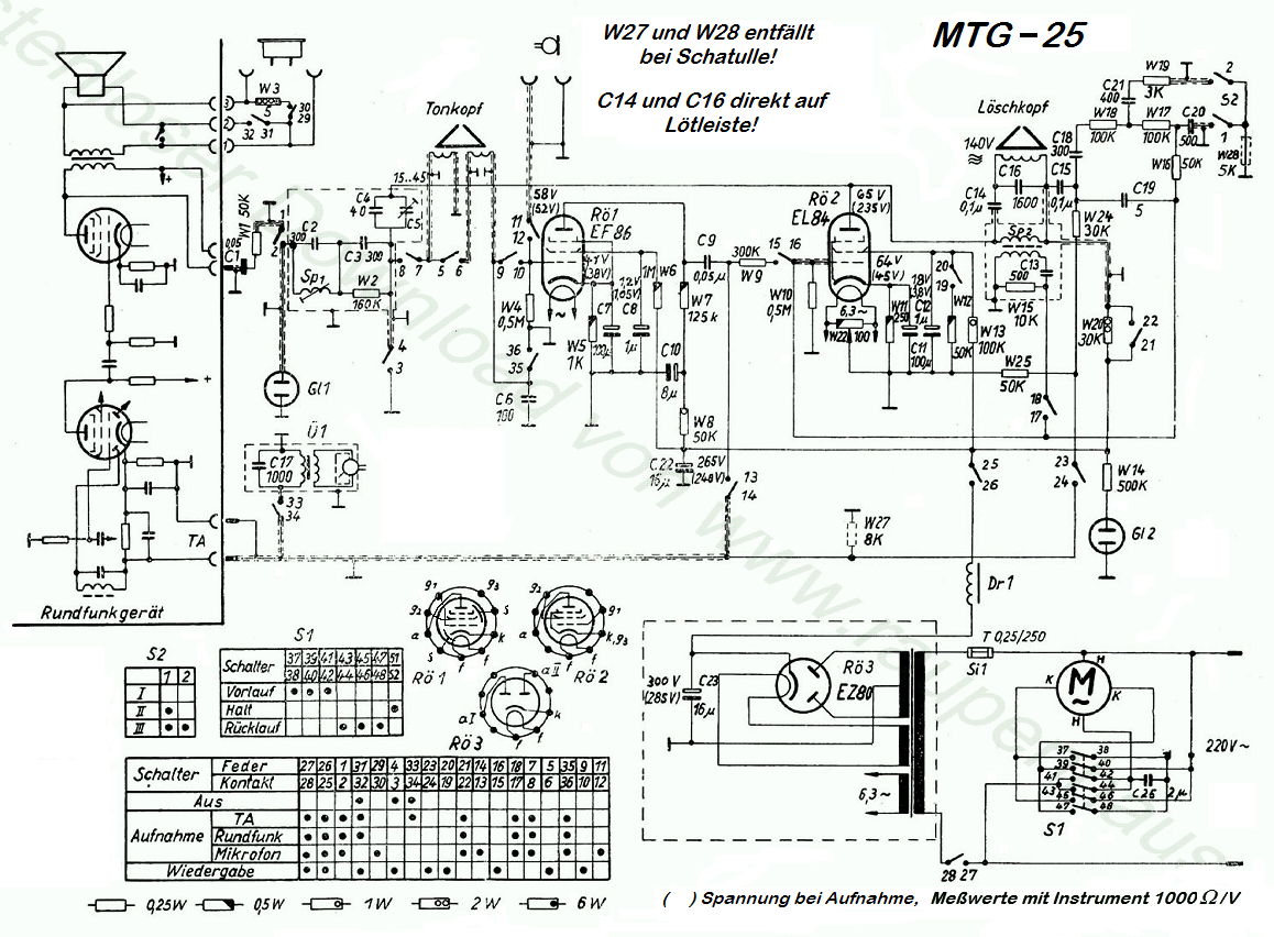MTG-25, SB - korrigierte Ausführung!