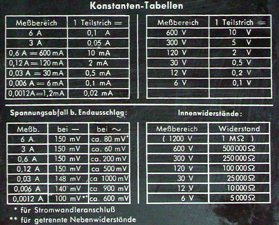 Gossen UVA, Bild06