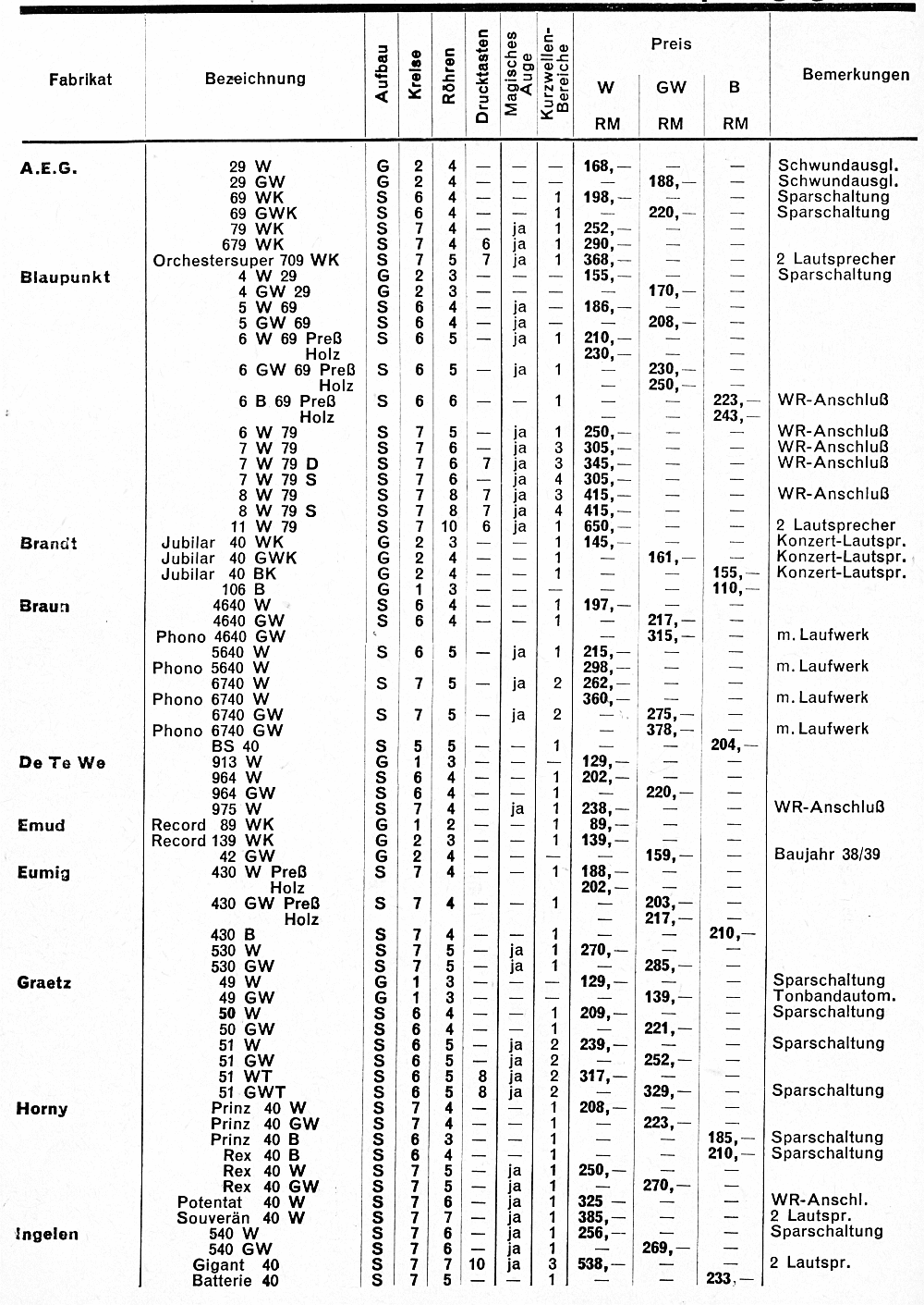 Preise 39-40, WDRG 218