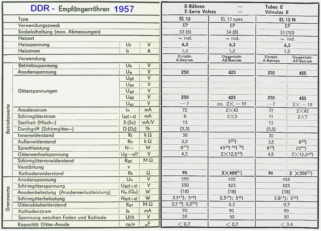 EL12 - EL12N, Vergleichsdaten 1957