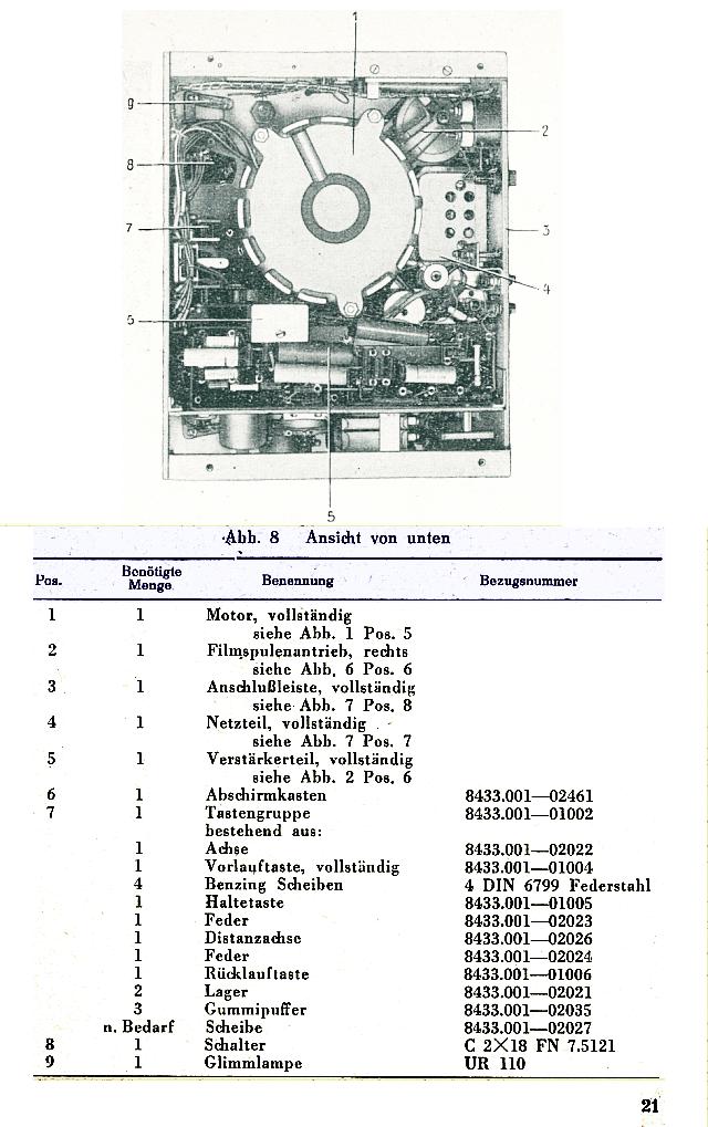 ETL-021