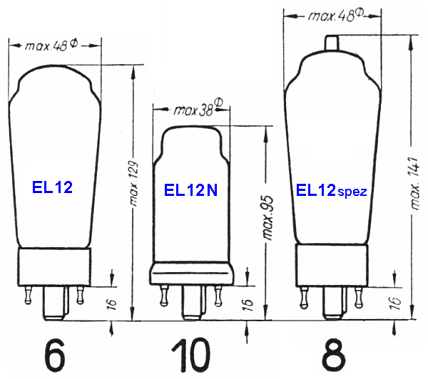EL12, Varianten