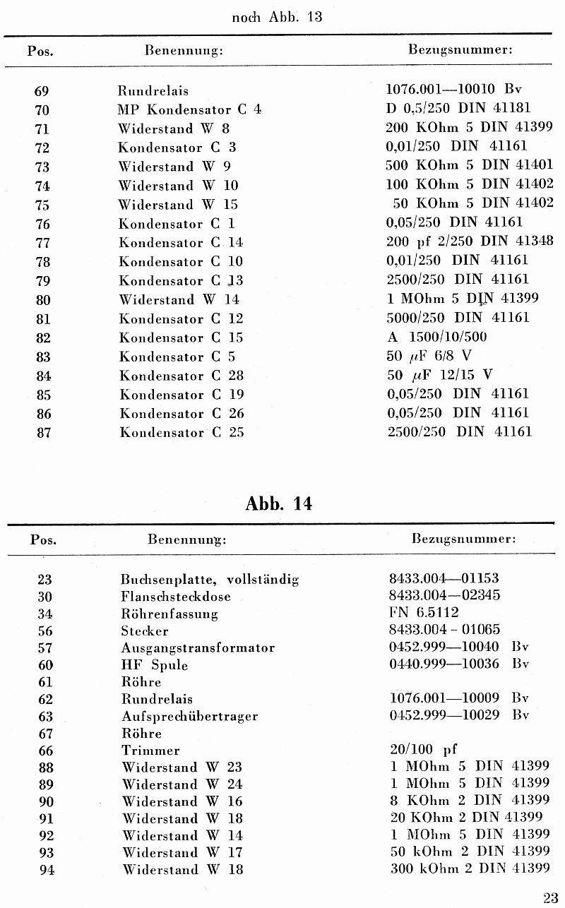 ETL20, 023