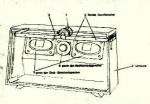 Graetz, Prinzip des Schallkompressors